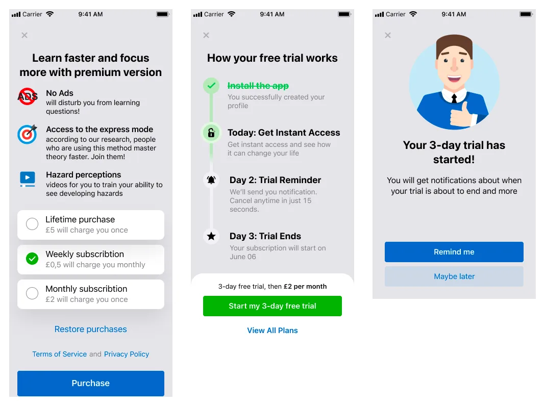 Three 2022 designs: a purchase screen with lifetime, weekly and monthly options followed by user reviews, a screen explaining the 3-day free trial, and a trial-started screen with a reminder button